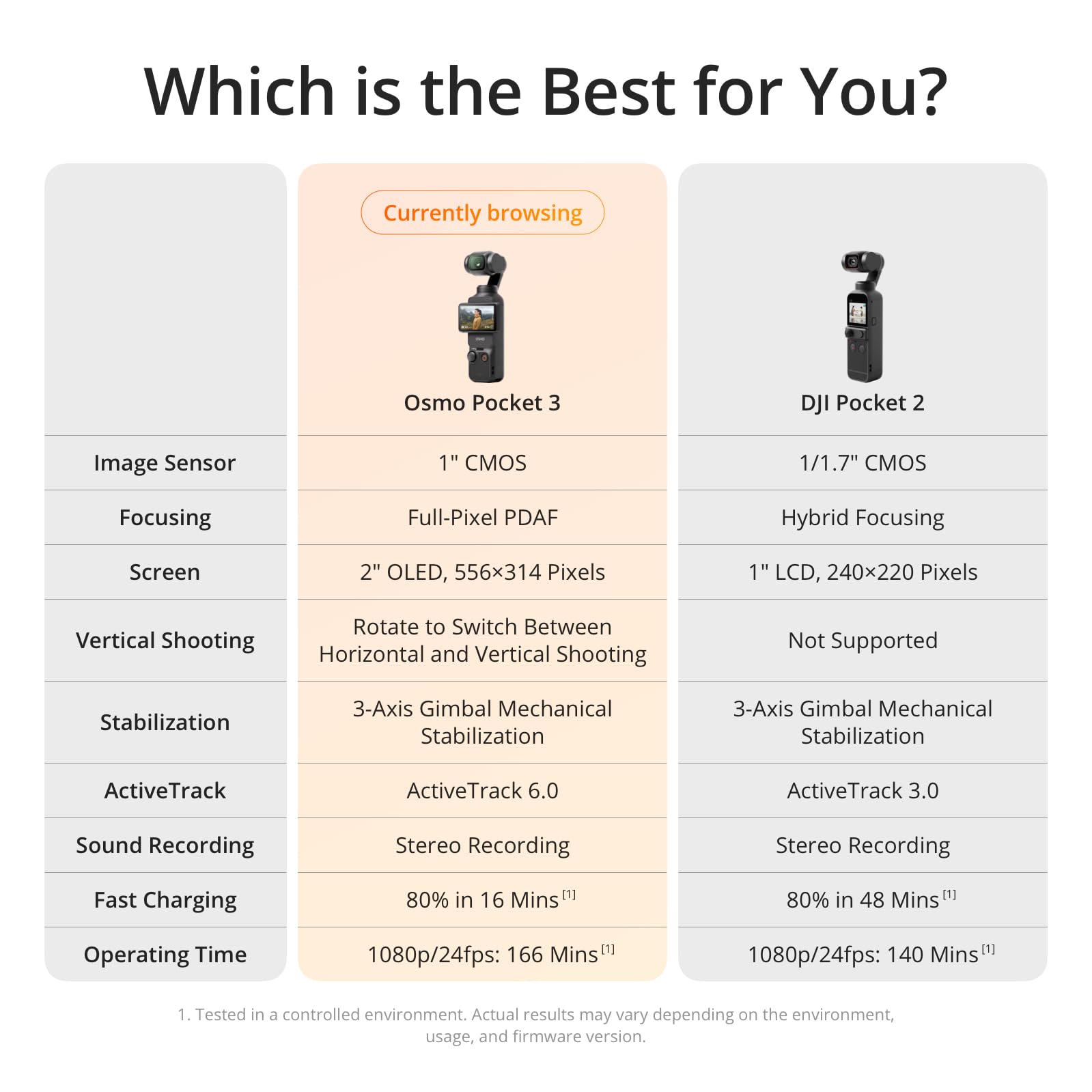 DJI Osmo Pocket 3 Creator Combo – Best Camera for Vlogging (4K)